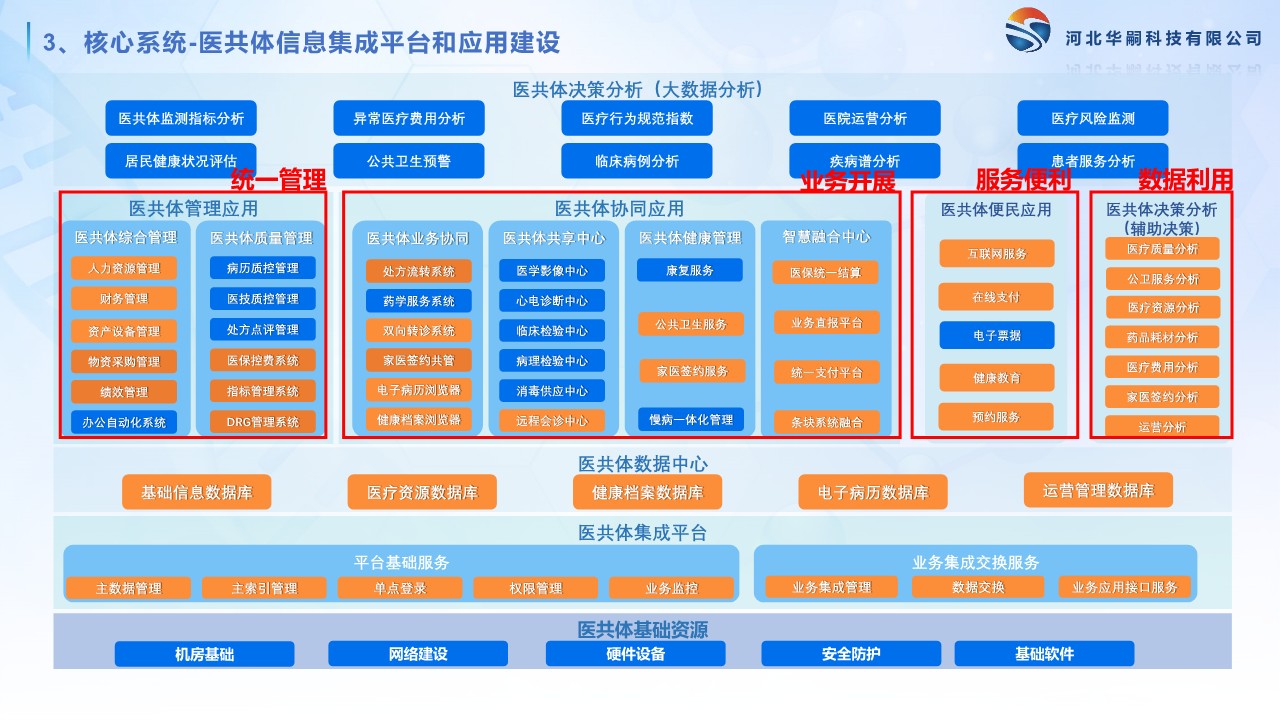 醫(yī)共體_9.jpg
