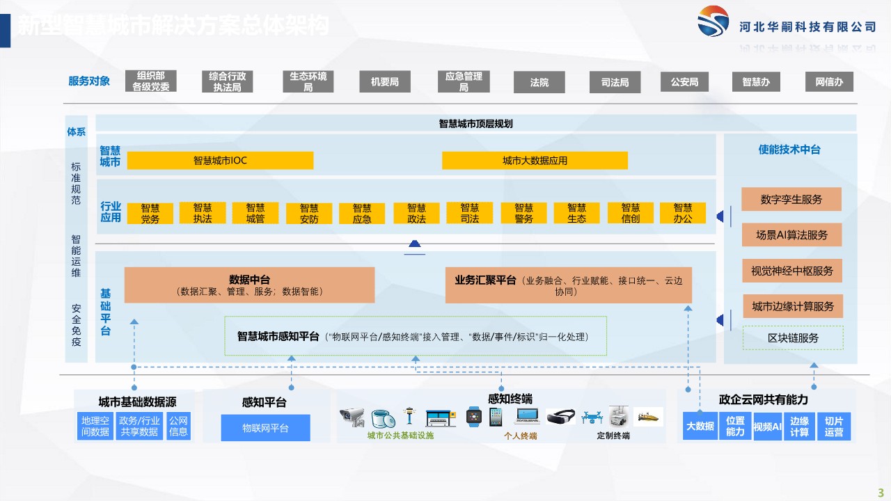 智慧城市解決方案_3.jpg