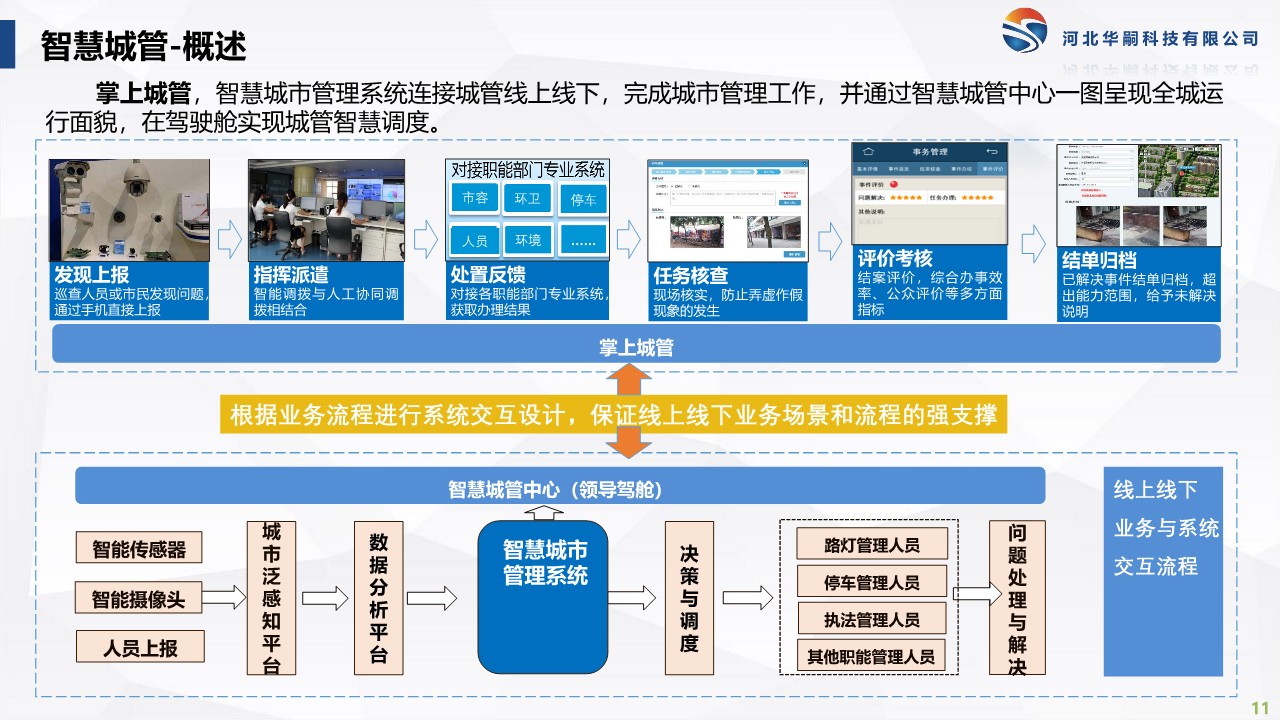 智慧城市解決方案_11.jpg