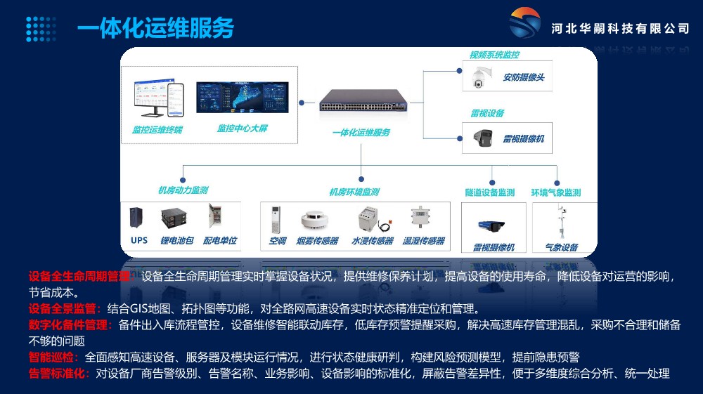 智慧交通系統(tǒng)_12.jpg