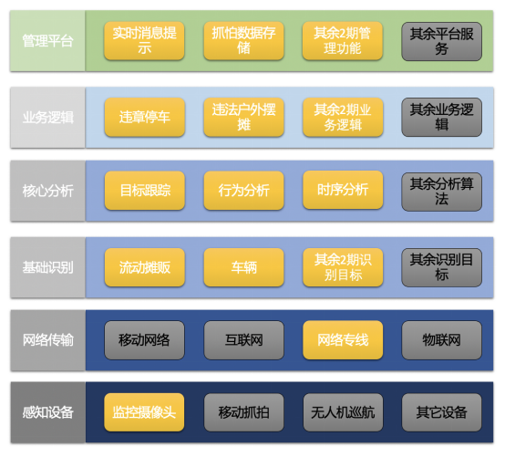 人工智能