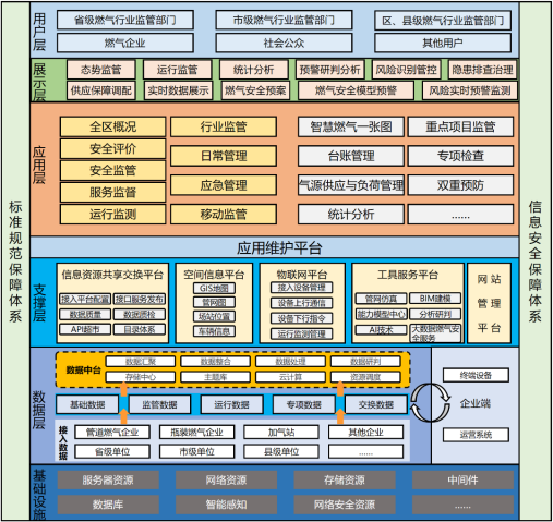 燃?xì)忸?lèi)硬件檢測(cè)