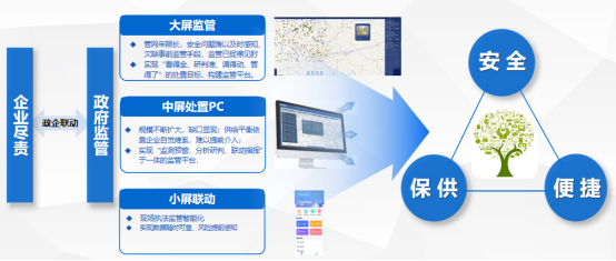 燃?xì)獍踩O(jiān)管系統(tǒng)
